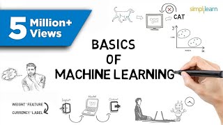 Machine Learning | What Is Machine Learning? | Introduction To Machine Learning | 2026 | Simplilearn